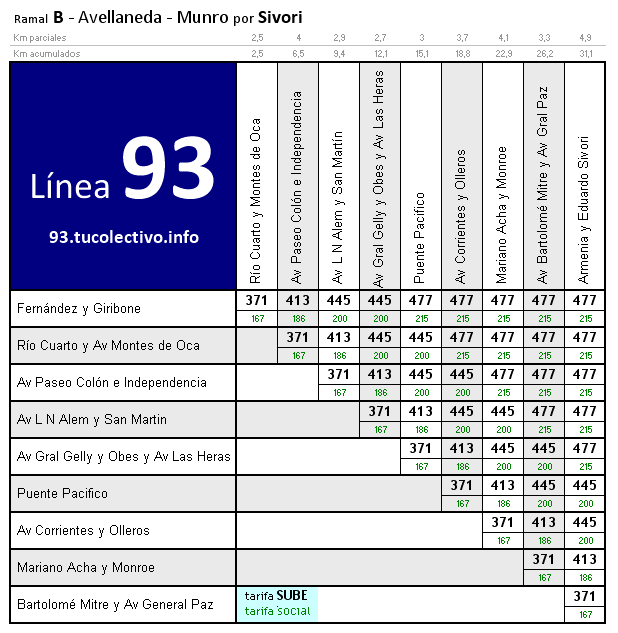 tarifa línea 93b